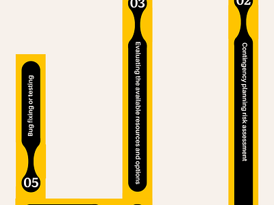 Process Diagram 5 steps process diagram canva canva challenge canva design challenge canva template graphic design process diagram yellow and black