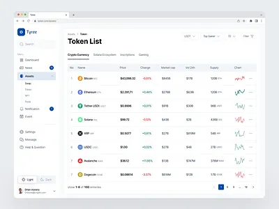 Tyree - Crypto Exchange Dashboard app bitcoin blockchain chart crypto crypto exchange cryptocurrency currency dashboard design exchange filter list nft saas table ui web app web design webapp