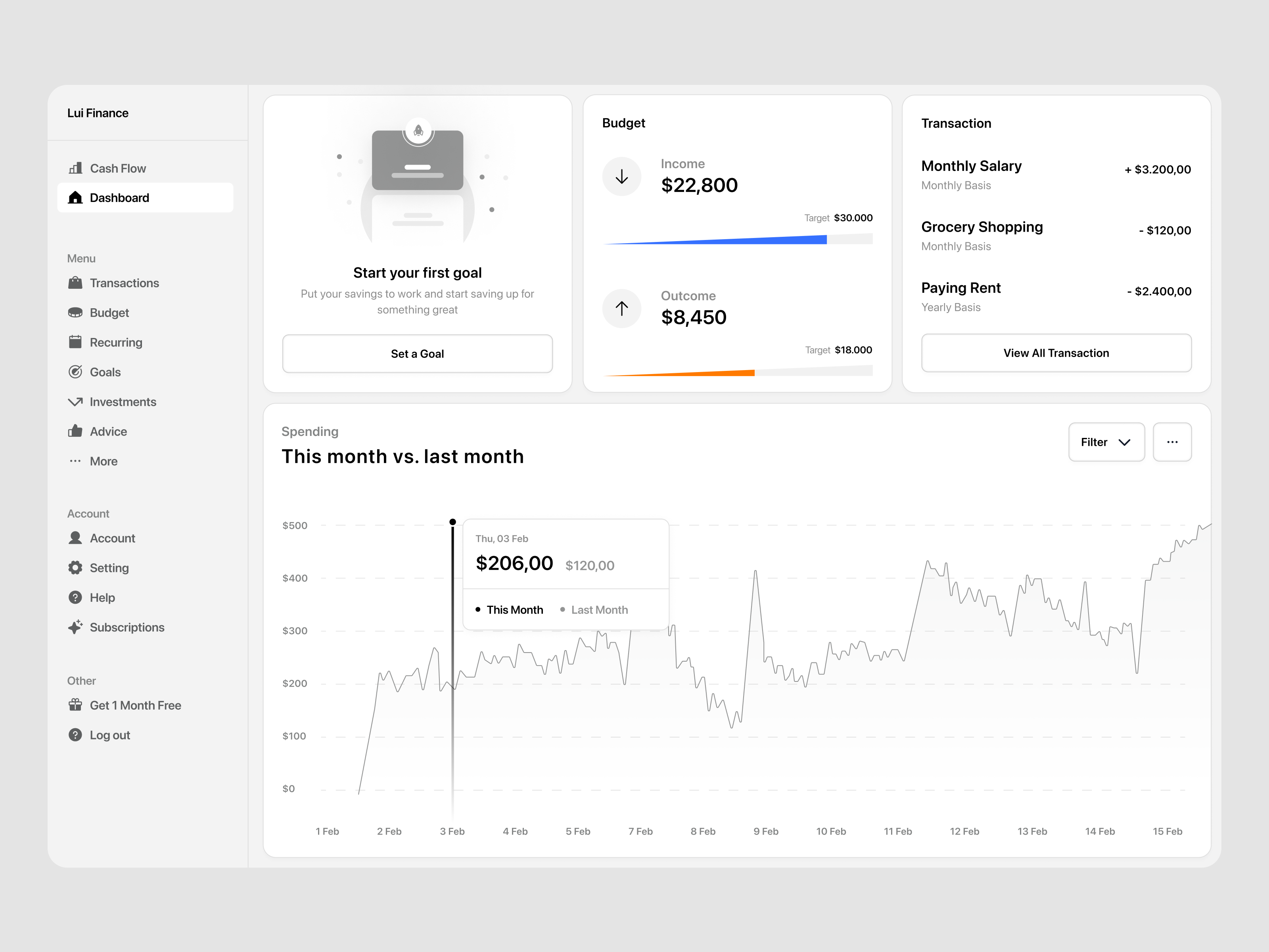 Lui Finance - Manage your money budget chart dashboard graph income line navbar outcome product saas set goal spending stats transaction web webapp