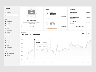 Lui Finance - Manage your money budget chart dashboard graph income line navbar outcome product saas set goal spending stats transaction web webapp