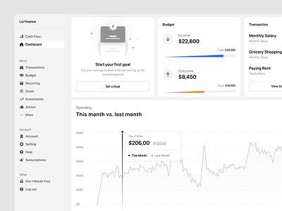 Lui Finance - Manage your money budget chart dashboard graph income line navbar outcome product saas set goal spending stats transaction web webapp