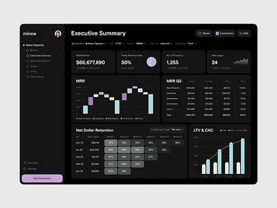 Minne - Sales Dashboard branding dashboard design finance fintech flat illustration interface logo minimal mobile app product revenue sales typography