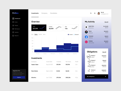 Finless - Fintech Dashboard branding dashboard design finance fintech flat illustration interface investments logo minimal mobile app sales typography