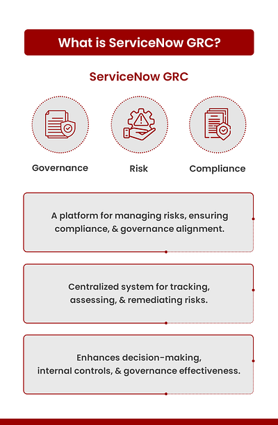 What is ServiceNow GRC? grc servicenow