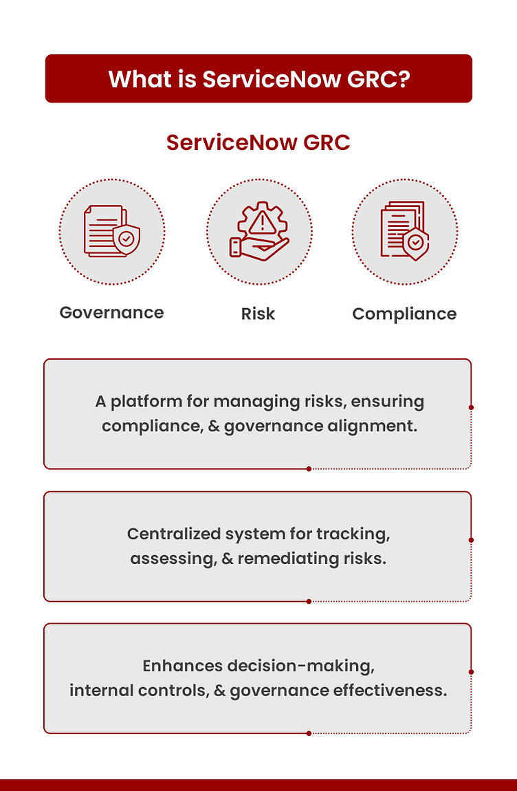 What is ServiceNow GRC? by Mayank Mallik on Dribbble