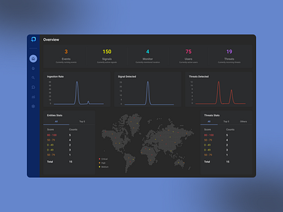 SIEM - Security Information & Event Management Web App cloud database complex product ui dashboard saas dashboard ui data detection data ingestion database system database ui entity integration event management graph ui kpi integration metrics ui saas product security product security saas security threat signal ui threat score