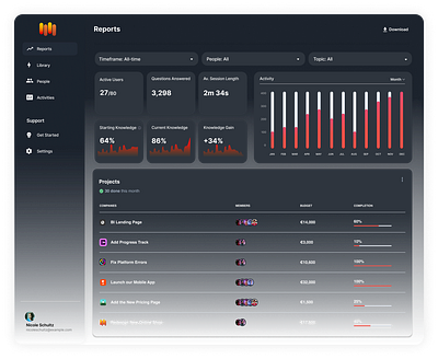 Analytics Report Dashboard UI Design 60 30 10 adobexd analytics branding dashboard design figma graphic design graphics inspire landingpage microsoft mockup powerbi productdesign reports ui userinterfacedesign ux