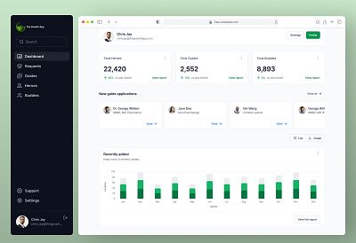 Dashboard UI for Administration Staff dashboard product design saas