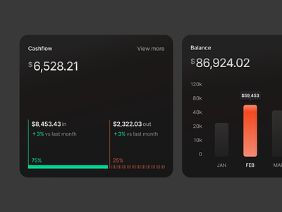 Cashflow / Balance Widgets app bar charts clean dashboard design financial analytics graph kpis ui user interface widgets