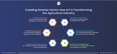 How IoT Transforming the agricultural sector? agriculture iot technology