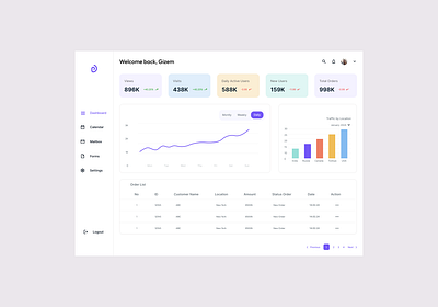 Daily UI :: Day 018 - Analytics Chart 018 analytic analytics analytics chart analytics dashboard analyticschart chart daily ui 018 dailyui 018 dailyui018