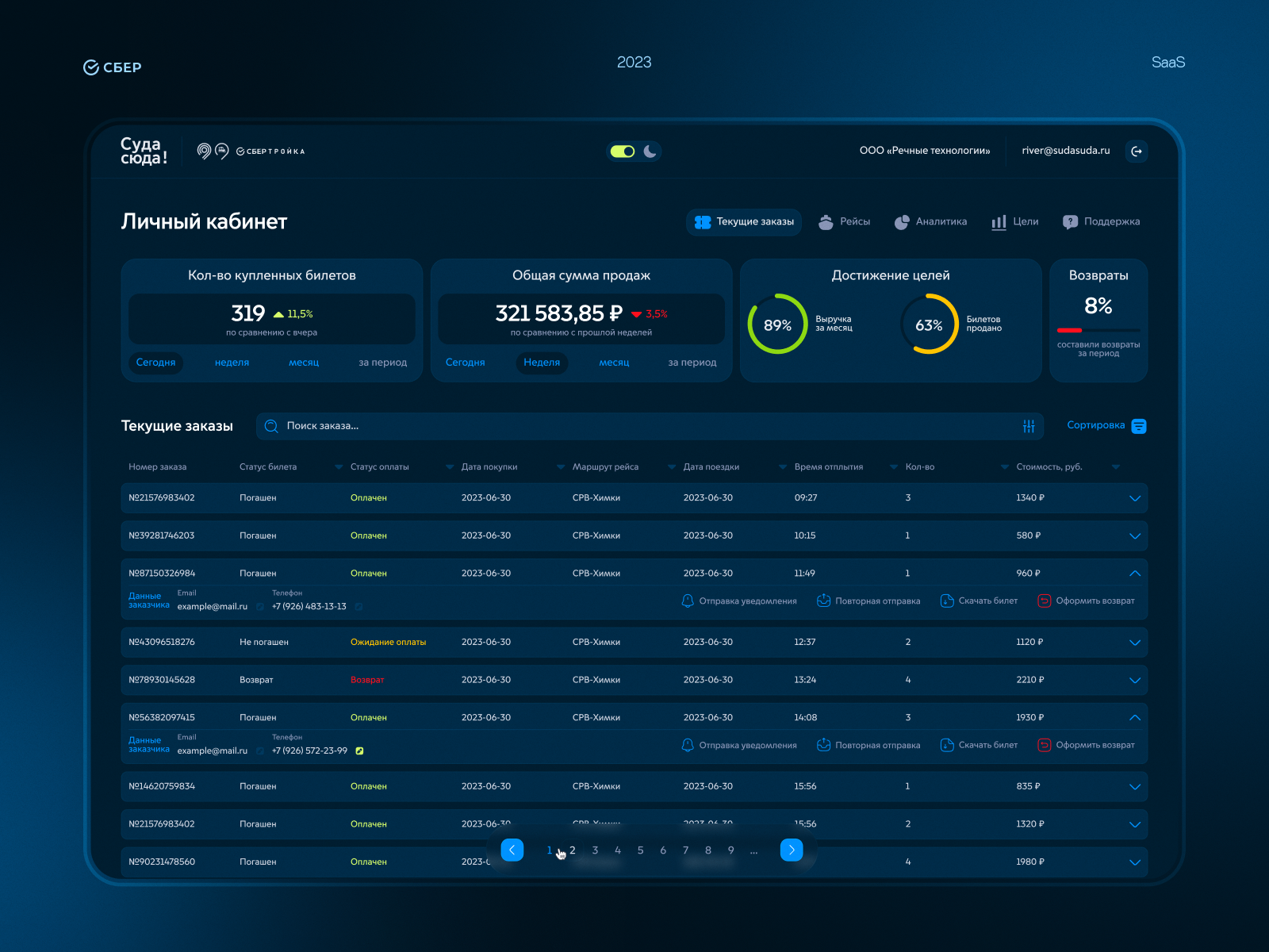 River Tickets sales dashboard | Sber x Department of Transport b2b blue crm dark dashboard design interface metrics prototype saas tickets ui ux visualization web