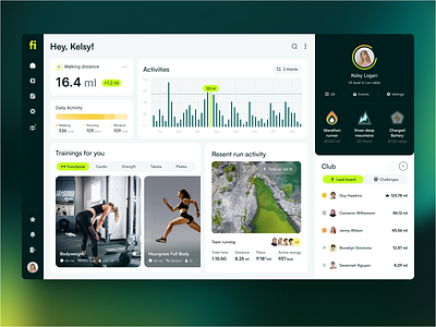 Fitbeat - Health UX-UI Design arounda chart dashboard data design infographic platform product design ui uiux user experience user interface ux web web app design web design web platform webdesign website website design