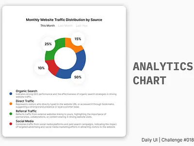 #018 | Analytics Chart analytics chart challenge chart daily ui dailyui design minimalist simple ui