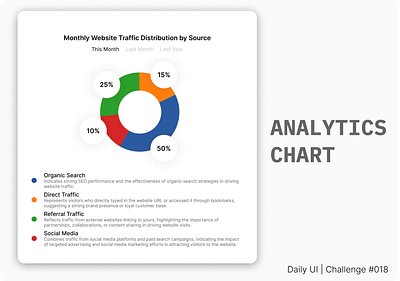 #018 | Analytics Chart analytics chart challenge chart daily ui dailyui design minimalist simple ui