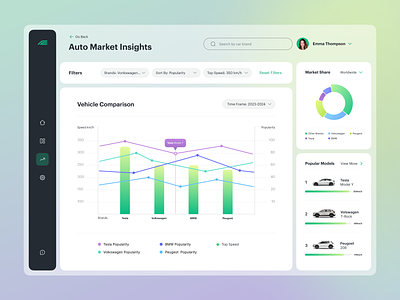 Analytical Dashboard auto market car chart dashboard data design platform product design statistics ui user experience user interface ux web web app