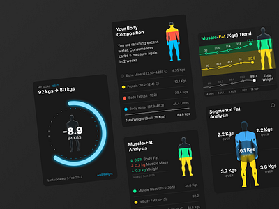 Data-heavy body composition cards app clean data mobile ui ux visual design