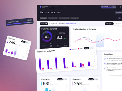 Dashboard for supervisors of the Train repair company dashboard interface design product design ui ux
