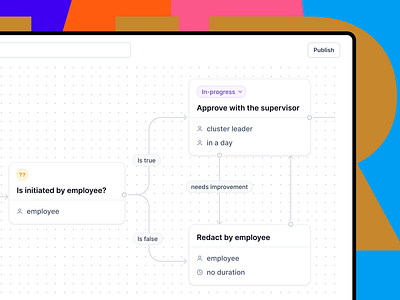 Business Process Model (BPM) tool for HR technology bpmn diagrams flow human resources product design tool ui ux