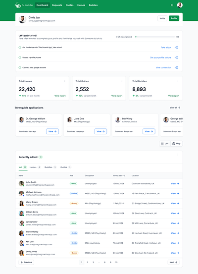 Dashboard UI for the administrative staff dashboard product design