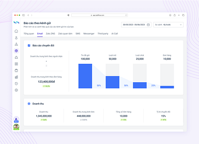 LadiFlow - Email Funnel Report automation chart conversion crm email marketing funnel graph marketing report ui