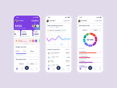 Mobile Dashboard UI/UX Design budgetting app budgetting ui dashboard design design finance dashboard financing app interface financing ui design interface design ios mobile mobile app mobile app ui mobile dashboard mobile interface sharing page ui ui design uiux design ux design