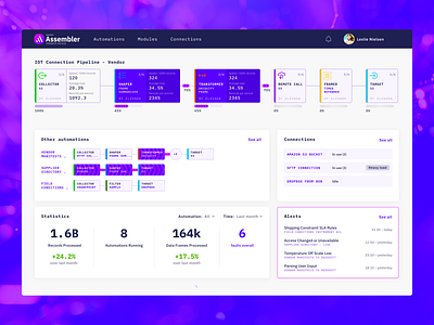 Elevada Assembler dashboard data monterail technology ui violet visualisation web