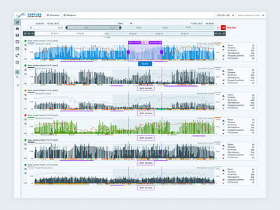 Packet Data Analyzer dashboard data interface intricate monterail pipeline technology ui visualisation web