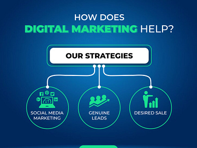 Digital Marketing Service branding design digital marketing service geniune lead graphic design illustration logo strategies typography ui ux vector web design