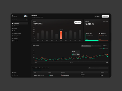 Dark Mode - Banking Dashboard app bar chart charts clean dark mode dashboard design finance line chart sidebar navigation ui ux vibrant colors