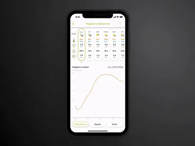 myFIELD - weather details agricultural app animation app farmer assistant mobile app mobile application ui ui design ux ux design weather weather app weather application