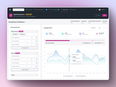 Medical Dashboard app chart dashboard design graph health medical product ui ux web app