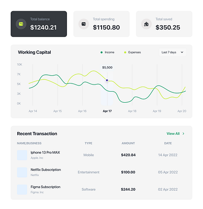 Finance Management Dashboard admin chart crm finance finance dashboard investment list saas sales sales dashboard transaction transaction balance ui user experience ux wallet