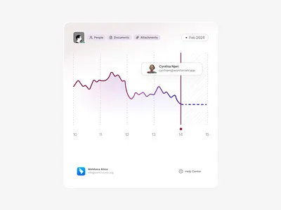 Upload Stats uiuxtools