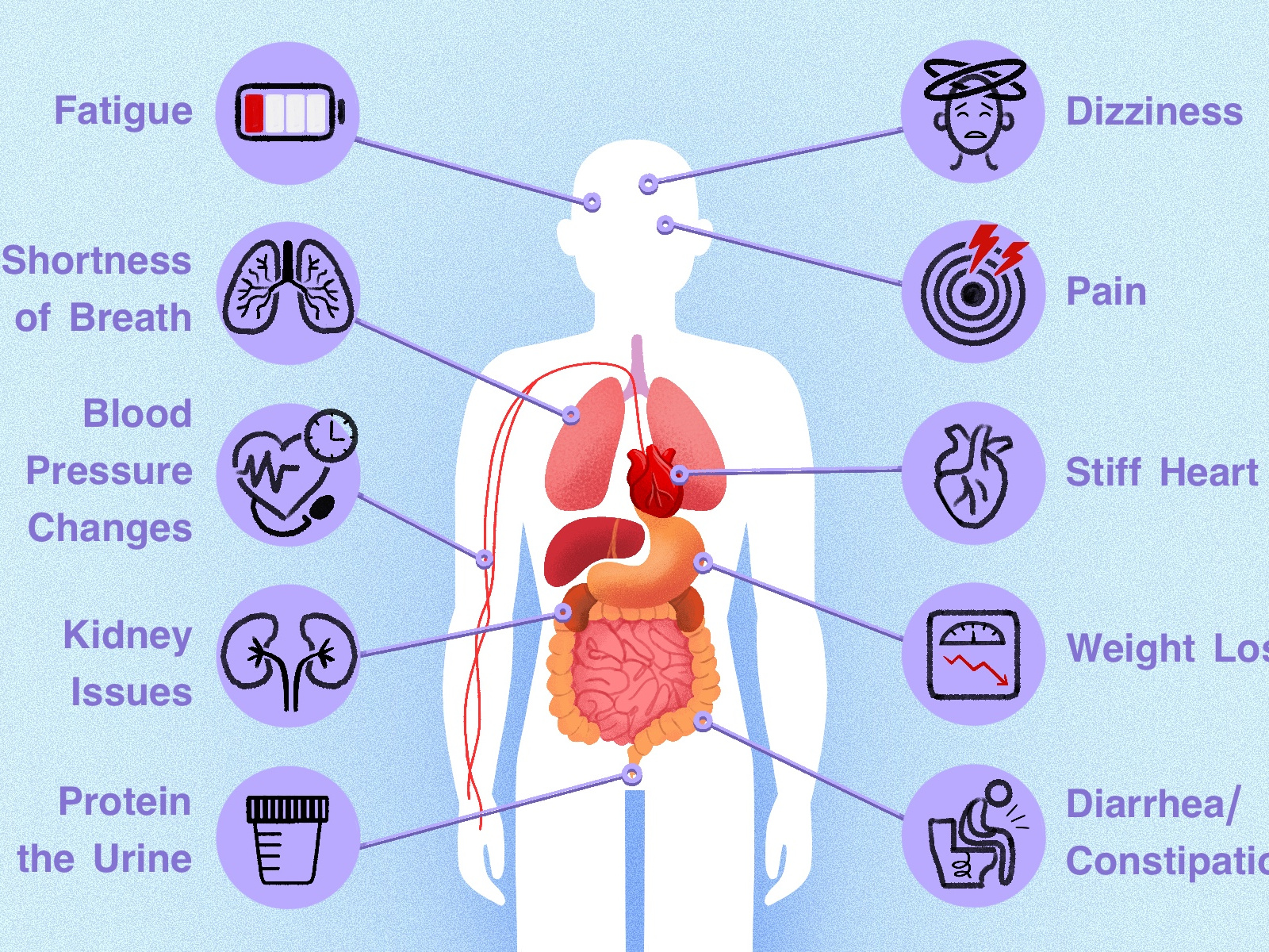 Medical Infographic by Julie Mash on Dribbble