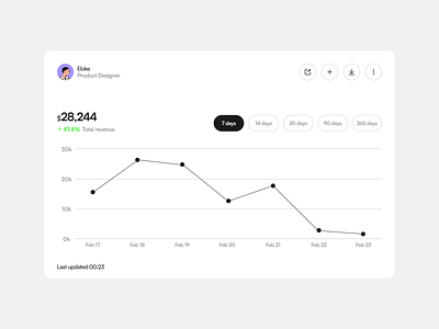 Sales Analytics. analytics card chart clean data design graph minimal sales dashboard statistics stats ui ui design ui ux ux ux design web