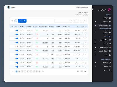 admin panel Si dashboard dashboard template product design ui ux