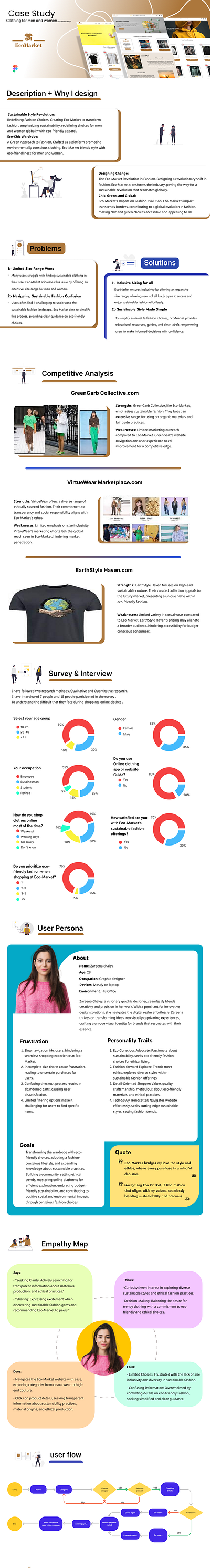 Eco-Market: An online clothing Website case study. graphic design ui ui ux ui ux design web design web ui website design website ui website ui ux