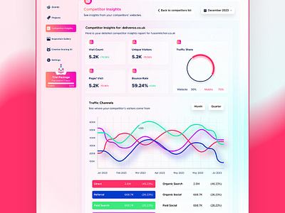 AI Marketing Tool Dashboard and Scoring Page UI