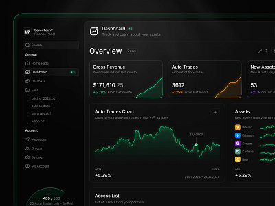 Financial Dashboard Interface Design ✨ agency animation app bar bitcoin buttons chart crypto darkmode design glow green inspiration menu overview sidebar ui ux