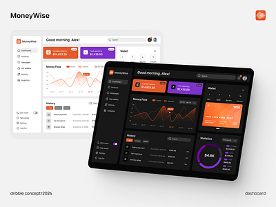 MoneyWise | dashboard app concept darktheme dashboard design purple ui