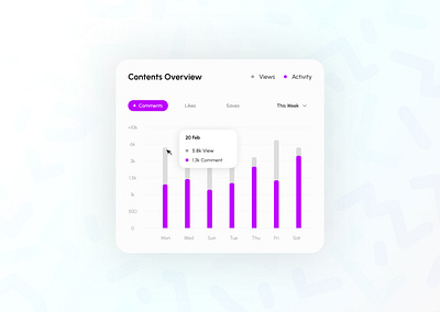 Statics and Insight Component branding component contents design insights minimalism overview ui