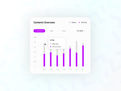 Statics and Insight Component branding component contents design insights minimalism overview ui