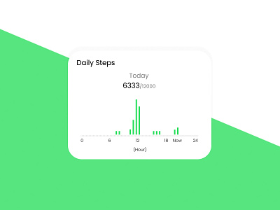 Bar Graph- Daily UI Challenge #18 app ui app ui design bar graph bar graph design bar graph ui bar graph ui design daily ui daily ui challenge drop shadow effect figma health bar graph ui mobile app design mobile app ui mobile app ui design mobile ui ui ui design user interface design