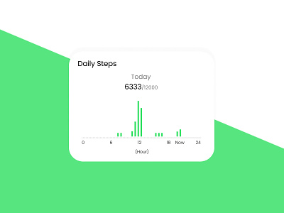 Bar Graph- Daily UI Challenge #18 app ui app ui design bar graph bar graph design bar graph ui bar graph ui design daily ui daily ui challenge drop shadow effect figma health bar graph ui mobile app design mobile app ui mobile app ui design mobile ui ui ui design user interface design