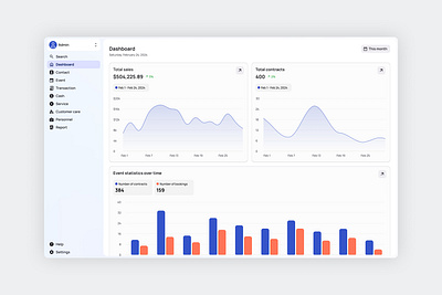 Sales Dashboard design ui ux