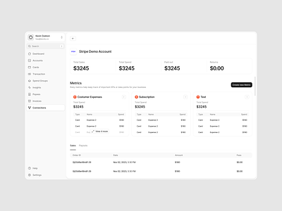 Metrics / Tables dashboard hover kpi sidebar tables ui ux