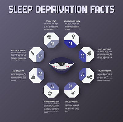 Sleep Deprivation Infographic graphic design infographic typography
