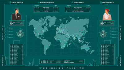 "Flight Attendant Couple Summary" - Infographic graphic design illustration infographic