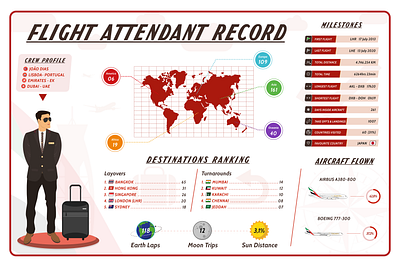 "Flight Attendant Record" - Infographic graphic design illustration infographic